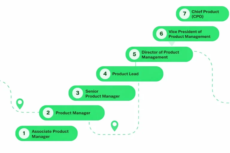 Career progression in product management