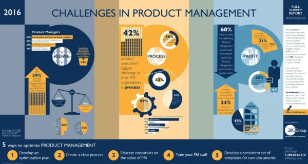product-management-infographic-challenges-people-process-profit-2448×1306-1