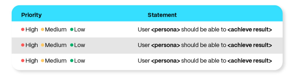 Market Needs Statements