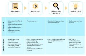 What is the Jobs-to-Be-Done Framework (JTBD) 2 Job Activity Mapping Example