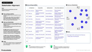 5 Tips for Getting Stakeholders on Board with Product 2 Stakeholder Alignment Template
