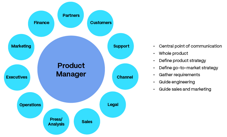 The Buck Stops Here Graphic