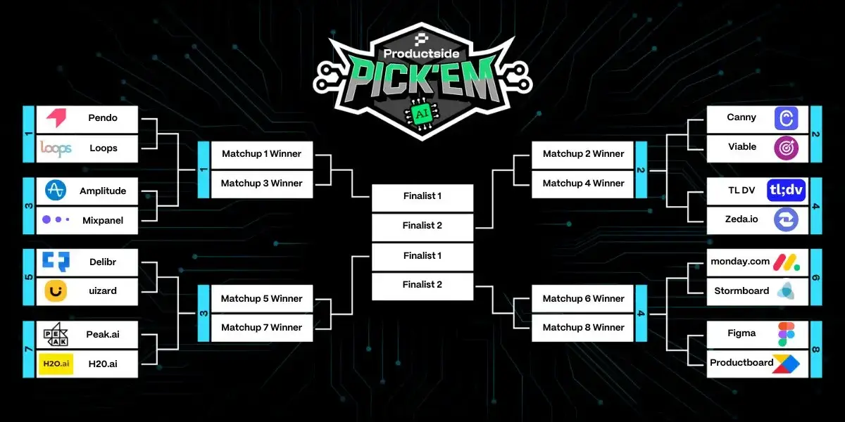 Bracket01_WIDE Product Pick'em 2024 bracket