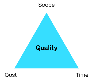 Diagram of The Iron Triangle of Product Management