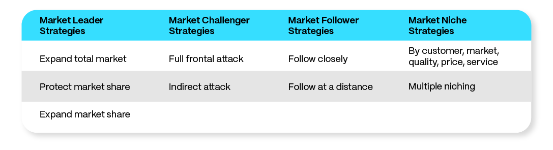 Market Category Strategies Graphic