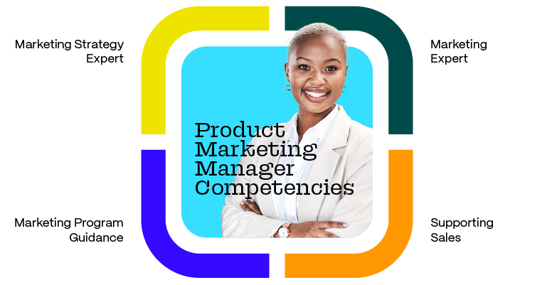 Diagram: Product Marketing Manager Competencies