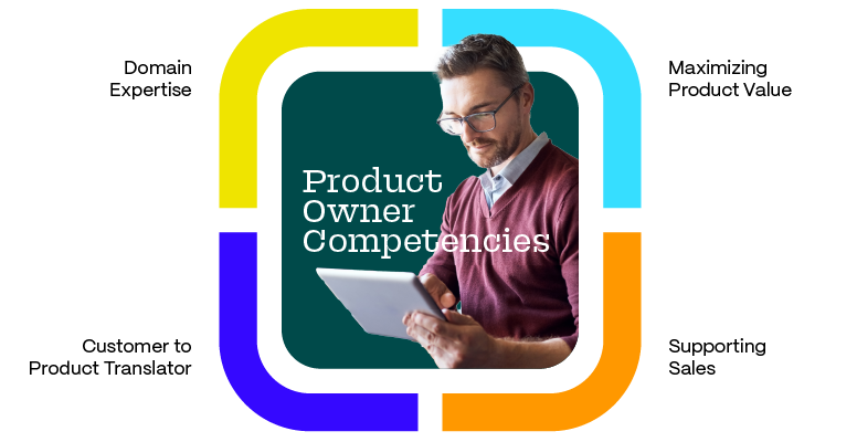 Diagram: Product Owner Competencies