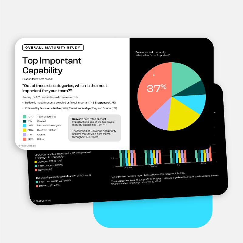 The State of Product Management Maturity Report 2025
