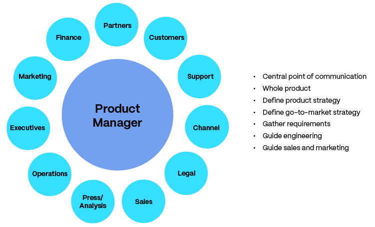 Product Management: The Buck Stops Here Graphic