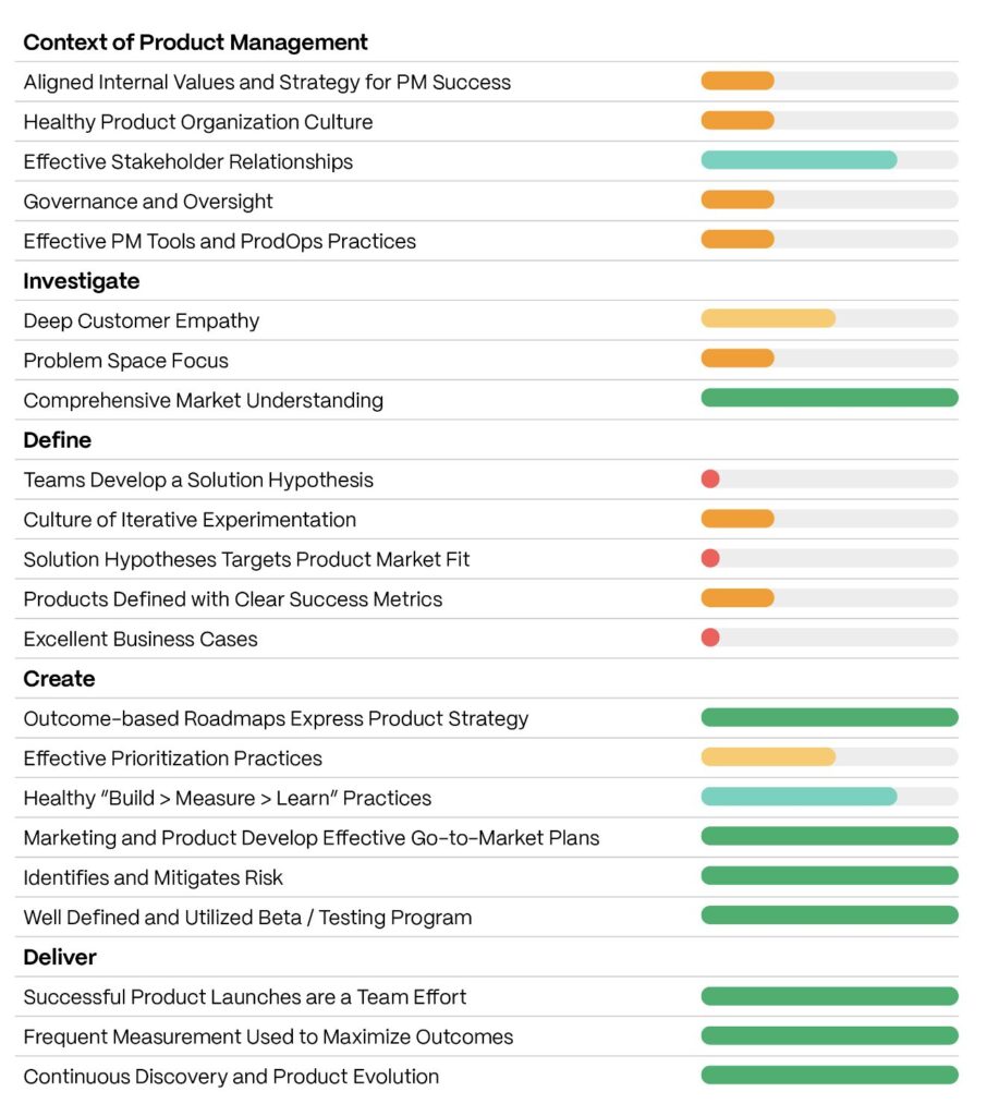 Diagnostic Report: Product Maturity Categories
