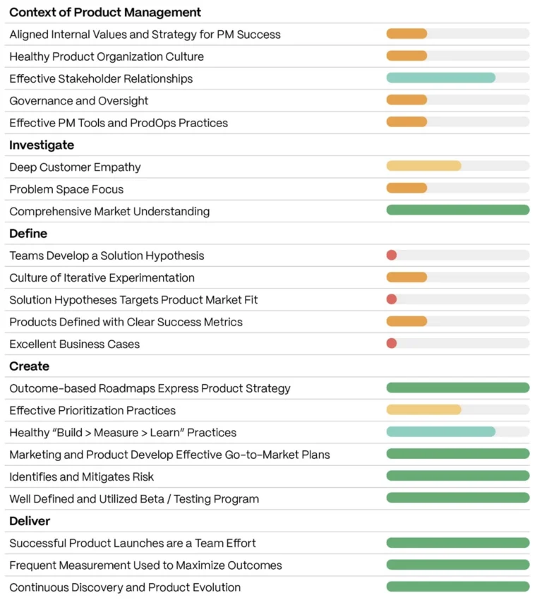 Product Management Diagnostic Categories