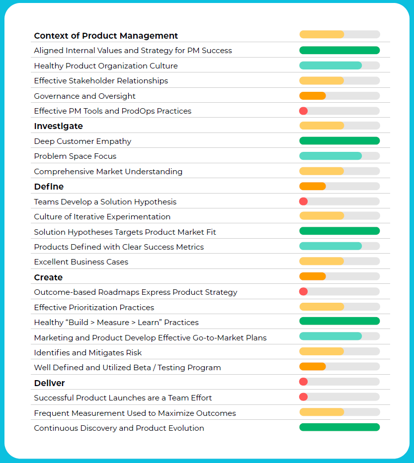 table showing elememts of the Productside Diagnositic Report for product management team evaluation