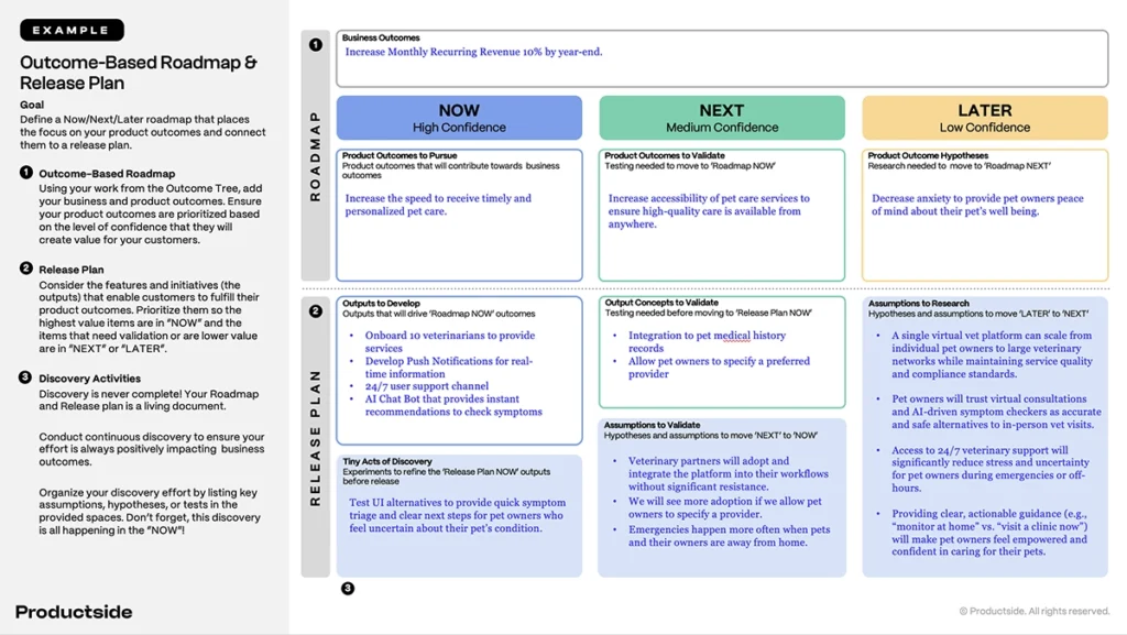 Outcome-Based Roadmap and Release Plan
