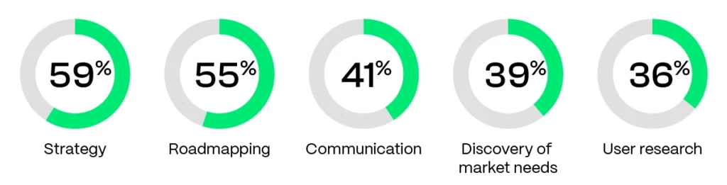 Top 5 Skills: Certification Outcomes Report