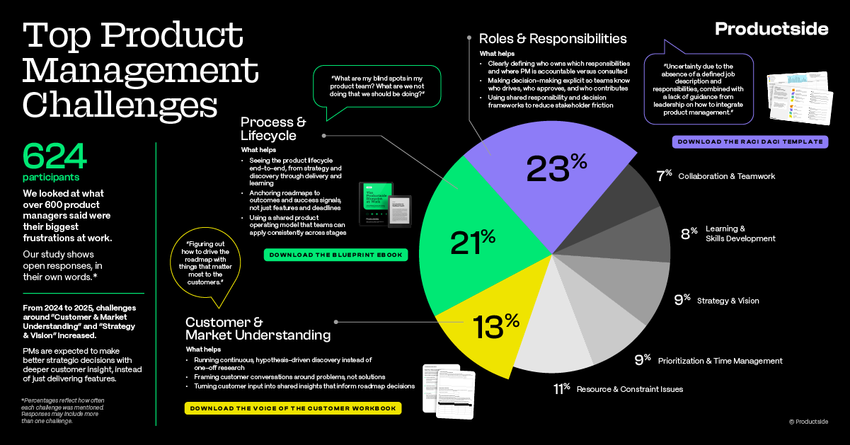 Product Management Challenges Infographic