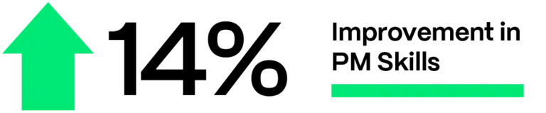 14% improvement in Product Management skills