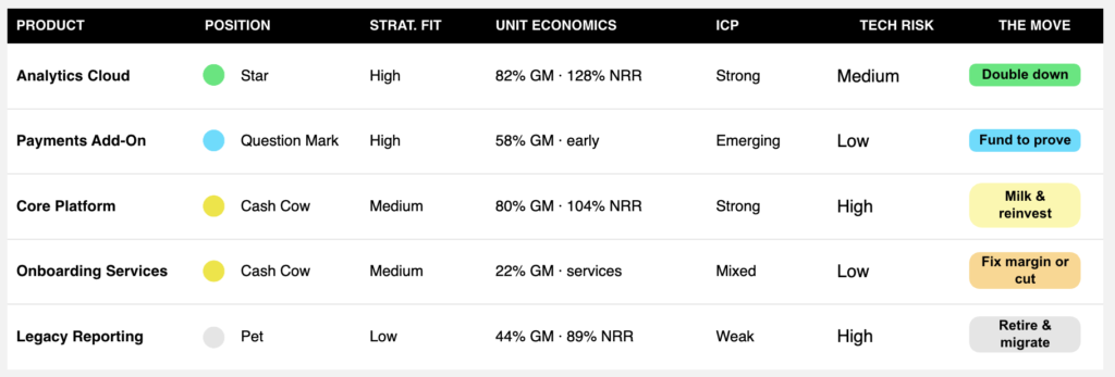 product scorecard example product portfolio management