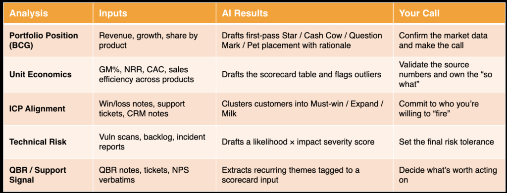 ai assisted scorecard product portfolio management